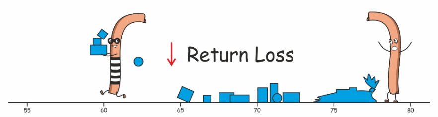 پارامتر return loss