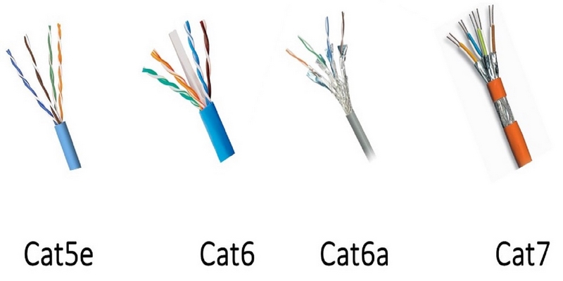 انواع کابل های cat