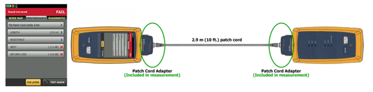 تست فلوک پچ کورد (Fluke Patch Cord Testing) 